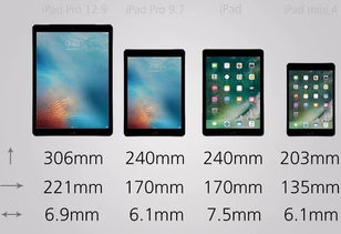 一組圖看懂熱賣的四款iPad硬件規(guī)格區(qū)別